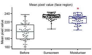 total intensity graph