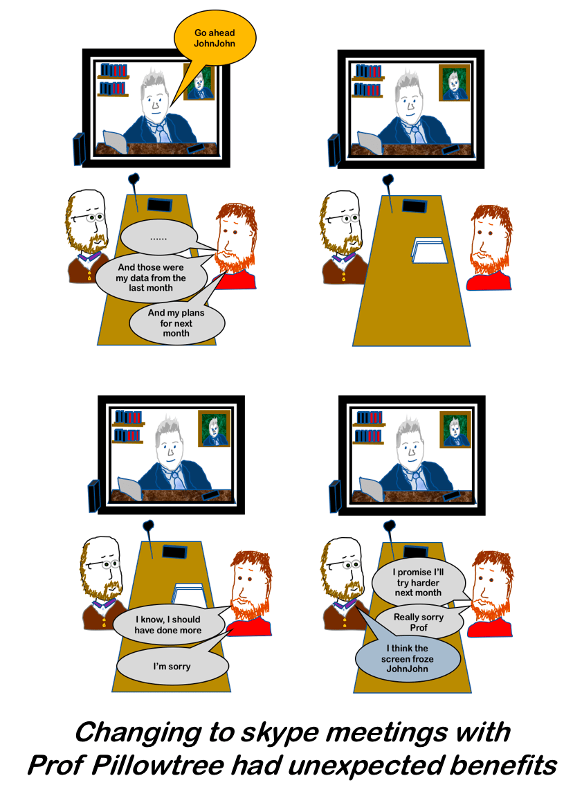 Skype based motivation