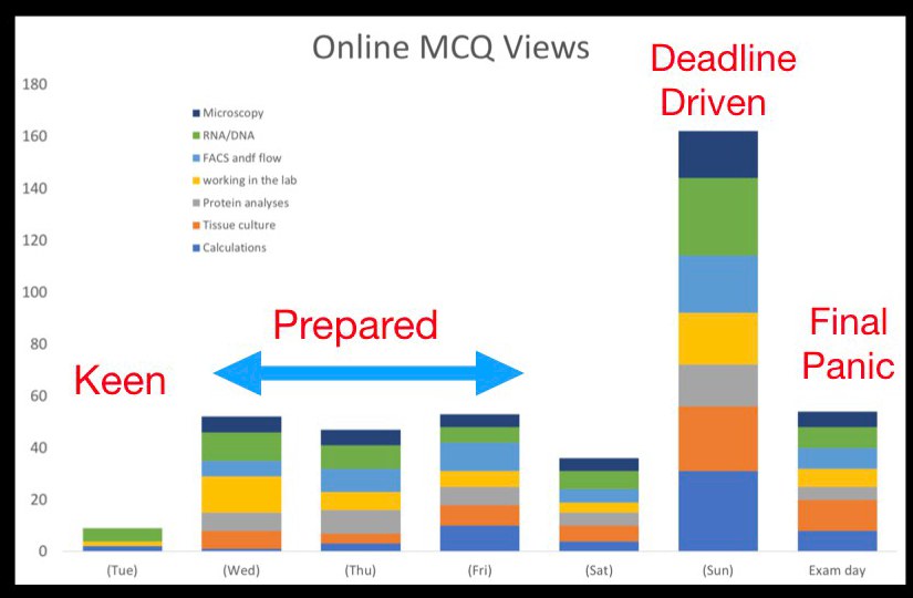 online MCQ access.001