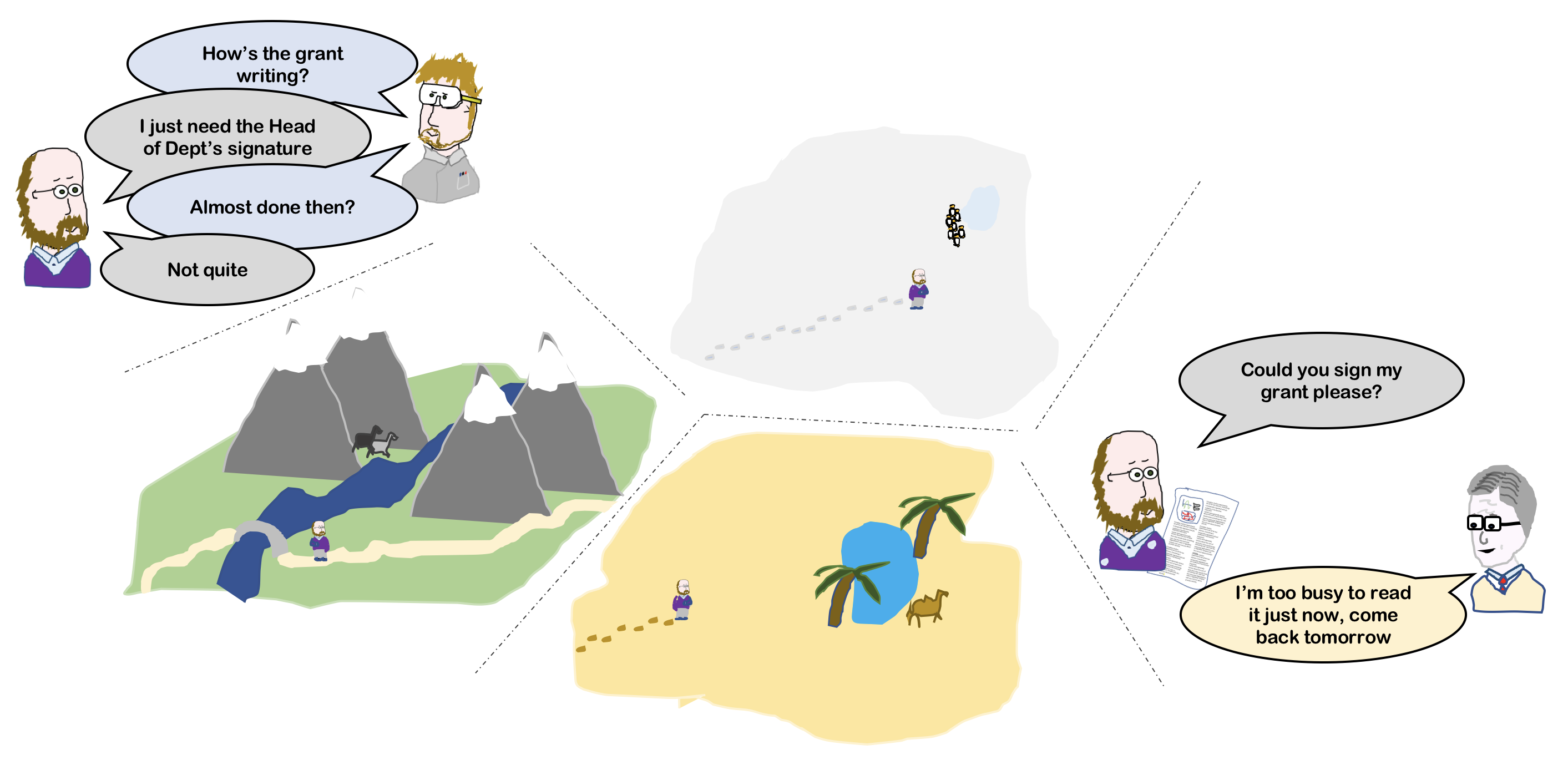 journey to a signature