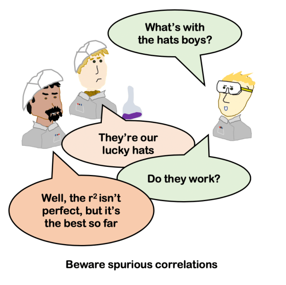 spurious correlation